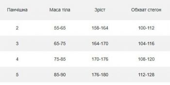 Колготи жіночі SIELA Classic 20 Den 2 р чорні (4820159844623) | Фото 5