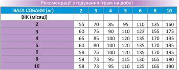 Сухий корм для собак дрібних порід Gemon mini Puppy & Junior зі смаком лосося та рису 3 кг Сухий корм для собак дрібних порід Gemon mini Puppy & Junior зі смаком лосося та рису 3 кг | Фото 2