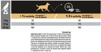 Сухий корм собак дрібних порід із чутливою шкірою Purina Pro Plan Adult з лососем та рисом, 7 кг (7613035123441) | Фото 6