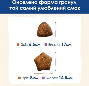 Сухий корм собак великих порід Dog Chow Adult Large Breed з індичкою, 14 кг (7613034487926) Сухий корм собак великих порід Dog Chow Adult Large Breed з індичкою, 14 кг (7613034487926) | Фото 3