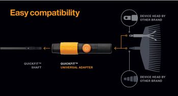 FISKARS адаптер универсальный QuikFit (1000617) | Фото 4