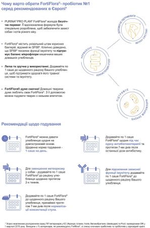 Pro Plan FortiFlora Probiotic, 30 г (8445290040794) Pro Plan FortiFlora Probiotic, 30 г (8445290040794) | Фото 5