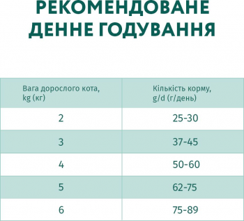 Сухий корм Optimeal для дорослих кішок з телятиною 1.5 кг (B1800501) | Фото 9