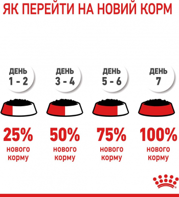 Вологий корм для котів Royal Canin Light Weight Care 85г | Фото 2