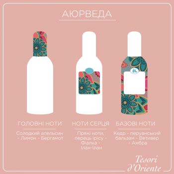 Купить гель и скраб для тела Крем-гель для душу Tesori d`Oriente Аюрведа олія амли та пачулі 250 мл (8008970043647) | Фото 5