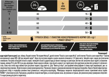 Purina Pro Plan ORIGINAL Kitten. З куркою, для кошенят 1.5кг (7613036505178) | Фото 2