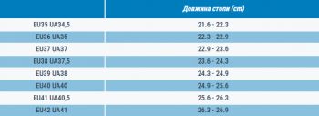 Кросівки жіночі Decathlon Run 100 8351800 37 сірі (2005687_Decathlon) Кросівки жіночі Decathlon Run 100 8351800 37 сірі (2005687_Decathlon) | Фото 2