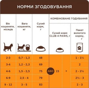 Сухий корм для кошенят Club 4 Paws Premium з лососем 5кг (B4651601) Сухий корм для кошенят Club 4 Paws Premium з лососем 5кг (B4651601) | Фото 6