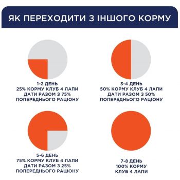 Сухий корм для собак великих порід Club 4 Paws Premium з качкою 14кг (B4531101) Сухий корм для собак великих порід Club 4 Paws Premium з качкою 14кг (B4531101) | Фото 4