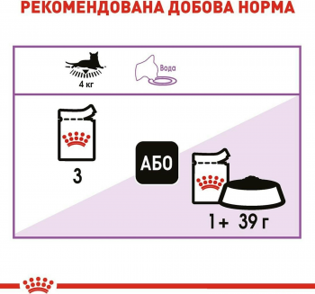 Вологий корм для котів Royal Canin Sterilised паштет 85г | Фото 3