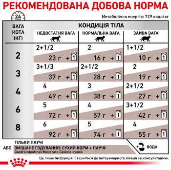 Вологий корм для котів Royal Canin Gastrointestinal Moderate Calorie при розладах травлення 85г | Фото 4
