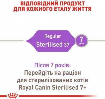 Сухий корм для стерилізованих кішок Royal Canin Sterilised 400г (3182550737555) Сухий корм для стерилізованих кішок Royal Canin Sterilised 400г (3182550737555) | Фото 8