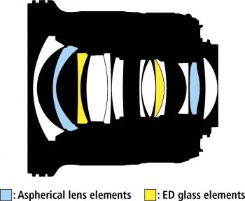 NIKON AF-S 20 mm f/1.8G ED (JAA138DA) NIKON AF-S 20 mm f/1.8G ED (JAA138DA) | Фото 4
