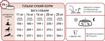 Сухий корм для собак Royal Canin Medium Adult середніх порід 4кг | Фото 7