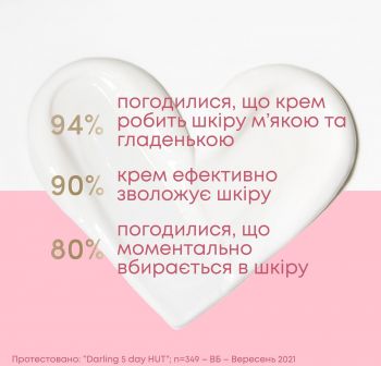 Крем універсальний DOVE зволожувальний догляд 250 мл (8720181172144) Крем універсальний DOVE зволожувальний догляд 250 мл (8720181172144) | Фото 13