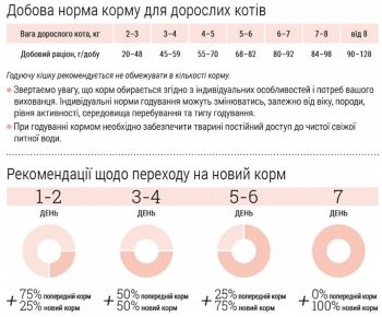Сухий корм для дорослих стерилізованих котів з чутливим травленням HOME FOOD Ягнятина та лосось 400г (4820235020101) Сухий корм для дорослих стерилізованих котів з чутливим травленням HOME FOOD Ягнятина та лосось 400г (4820235020101) | Фото 5