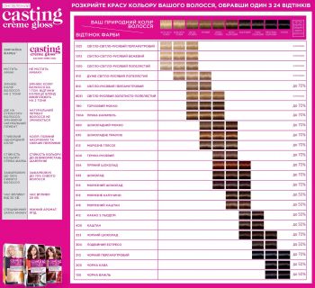 Крем-фарба для волосся без аміаку L'Oreal Paris Casting Creme Gloss 100 Чорна ваніль (3600522150640) Купить краску для волос Крем-фарба для волосся без аміаку L'Oreal Paris Casting Creme Gloss 100 Чорна ваніль (3600522150640) | Фото 3