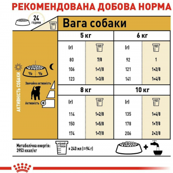 Сухий корм для собак породи Джек-Рассел-тер'єр Royal Canin Jack Russel Adult 1.5кг Сухий корм для собак породи Джек-Рассел-тер'єр Royal Canin Jack Russel Adult 1.5кг | Фото 4