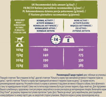 Dog Chow Adult Lamb з ягнятком, 2.5 кг (7613034485946) Dog Chow Adult Lamb з ягнятком, 2.5 кг (7613034485946) | Фото 6