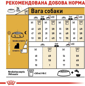 Сухий корм для собак породи Йоркширський-тер'єр Royal Canin Yorkshire Adult 0.5кг Сухий корм для собак породи Йоркширський-тер'єр Royal Canin Yorkshire Adult 0.5кг | Фото 5