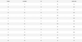 Кеди CONVERSE Chuck Taylor All Star M7650C 39 (6 US) сірі Кеди CONVERSE Chuck Taylor All Star M7650C 39 (6 US) сірі | Фото 15