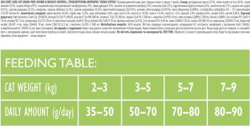 Сухий корм для кішок з надмірною вагою Brit Care Cat GF Senior Weight Control з куркою, 2кг Сухий корм для кішок з надмірною вагою Brit Care Cat GF Senior Weight Control з куркою, 2кг | Фото 3