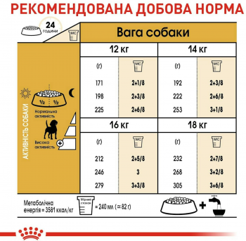 Сухий корм для собак породи Бігль Royal Canin Beagle Adult 3кг (3182550821766) Сухий корм для собак породи Бігль Royal Canin Beagle Adult 3кг (3182550821766) | Фото 2