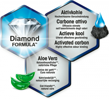 Наповнювач для котячого туалету Biokat's DIAMOND CARE CLASSIC 8 л (4002064613253) Наповнювач для котячого туалету Biokat's DIAMOND CARE CLASSIC 8 л (4002064613253) | Фото 5