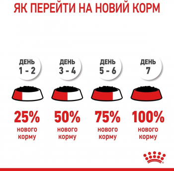 Вологий корм для котів Royal Canin Hair&Skin Care шматочки в желе 85г | Фото 5