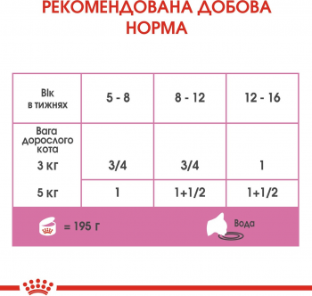 Вологий корм для кошенят Royal Canin Mother&Babycat Cans 195г | Фото 3