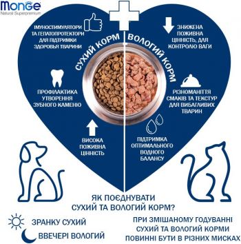 Сухий корм для цуценят Monge Dog All breeds Puppy&Junior Salmon&Rice зі смаком лосося та рису 15 кг | Фото 4