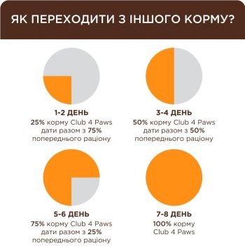 Сухий корм для дорослих котів Club 4 Paws Premium 4-в-1 для домашніх котів 2кг | Фото 3