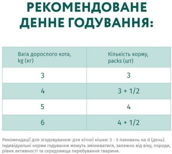 Вологий корм Optimeal для дорослих котів з тріскою та овочами в желе 4*85г | Фото 9