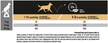 Сухий корм дрібних собак із чутливим травленням Purina Pro Plan Dog OptiDigest з ягням та рисом 3 кг(7613036611268) | Фото 4