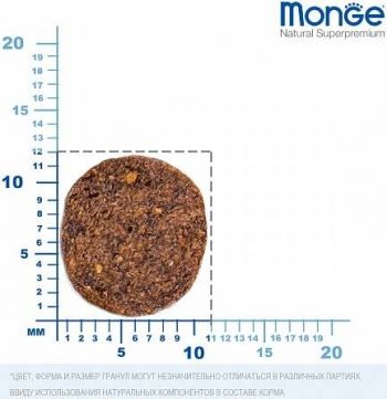 Сухий корм для цуценят Monge Dog All breeds Puppy&Junior Salmon&Rice зі смаком лосося та рису 15 кг | Фото 3