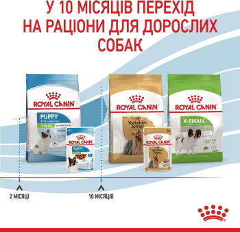 Вологий корм для цуценят Royal Canin X-Small Puppy 85г Вологий корм для цуценят Royal Canin X-Small Puppy 85г | Фото 5