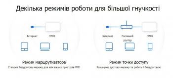 Маршрутизатор MERCUSYS HALO H70X 2PK AX1800 3xGE LAN/WAN MESH (HALO-H70X-2-PACK) | Фото 3