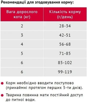 Сухий корм Мяу для дорослих котів з кроликом 21х300г (B1210620) Сухий корм Мяу для дорослих котів з кроликом 21х300г (B1210620) | Фото 2