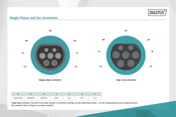 DIGITUS EV Single Phase, 240V, 32A, 5m (DK-1P32-S-050) | Фото 5
