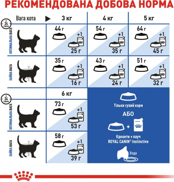Сухий корм для домашніх довгошерстих котів Royal Canin Indoor Long Hair 2кг (3182550739382) | Фото 5