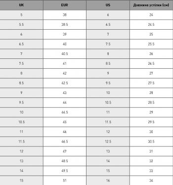 Кеди Puma Court Classic Vulc FS 396353-19 43 (9 UK) сірі (4067983901850) Кеди Puma Court Classic Vulc FS 396353-19 43 (9 UK) сірі (4067983901850) | Фото 7