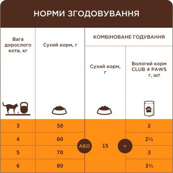 Сухий корм для дорослих котів Club 4 Paws Premium для підтримки здоров'я сечовивідної системи 2кг | Фото 6