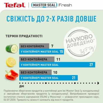 Контейнер TEFAL MasterSeal, прямокутний, 800мл (K3021812) | Фото 17