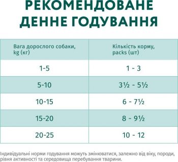 Вологий повнораціонний корм Optimeal для дорослих собак 4*100г Вологий повнораціонний корм Optimeal для дорослих собак 4*100г | Фото 3