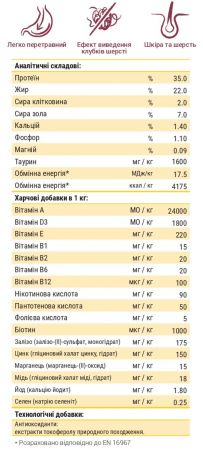 Сухий корм для кошенят Josera Kitten з лососем, рисом та картоплею, 0,4 кг (4032254748991) | Фото 4