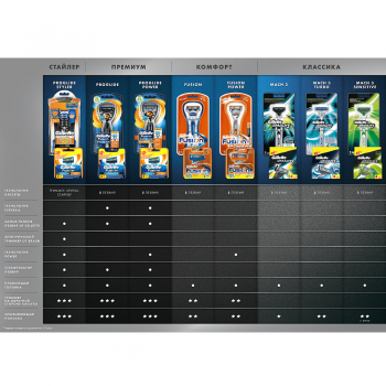 Купить сменный картридж для бритвенных станков GILLETTE Fusion ProGlide Power (4 шт.) (7702018085576) | Фото 4