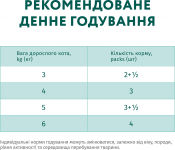 Вологий корм Optimeal для дорослих кішок з індичкою в гарбузовому соусі 85г (b2711902) | Фото 5