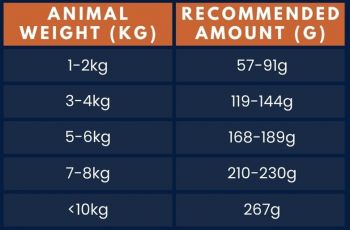 Вологий корм для дорослих котів Alpha Spirit Rabbit Sterilized Cat з кроликом 6х200г | Фото 2