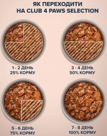 Вологий корм Club 4 Paws Premium Plus Selection шматочки з качкою та індичкою в соусі 85г (B5530501) | Фото 3
