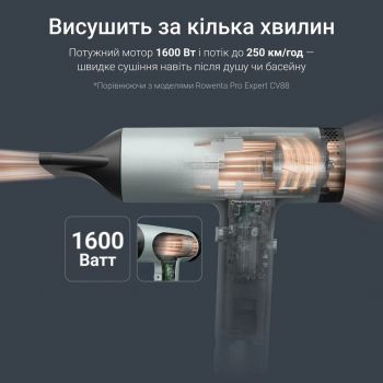 Фен Rowenta Tiny HY7120E0 Купить устройство по уходу за волосами Фен Rowenta Tiny HY7120E0 | Фото 7